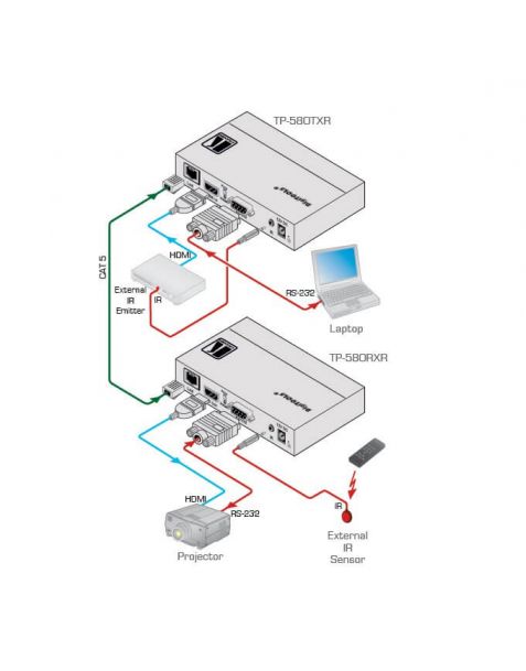 Location émetteur vidéo HDMI TP-580TXR